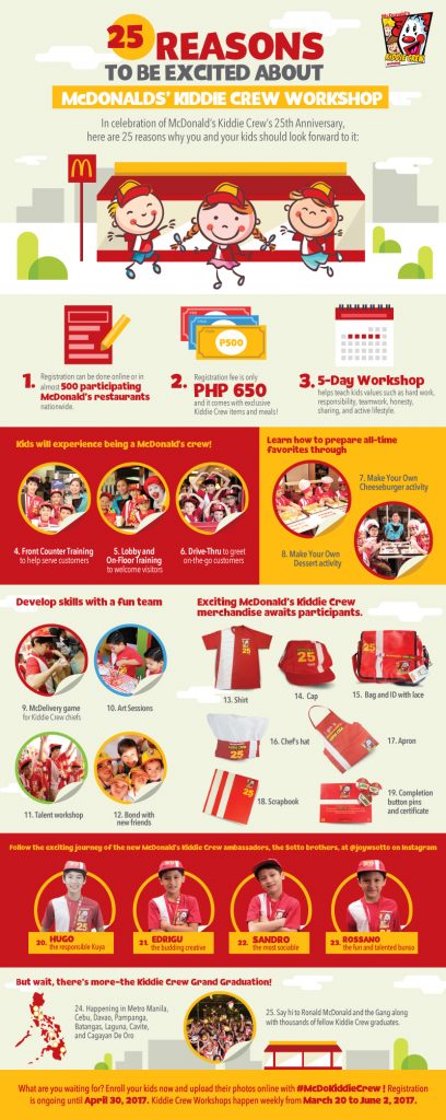 McDonalds Kiddie Crew Infographic_Final