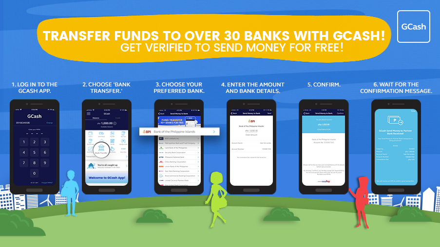 GCash Fund Transfer 