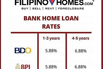 Bank Home Loan Rates For Up to 5 Years in the Philippines- DAVAO LIFE