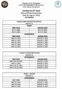 2nd Dose Vaccination Schedule District A & B